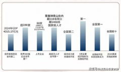 最丰硕立体的景不雅体验具有“山、园、城市”