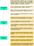 <b>将来医药行业的总体成长趋向很是明白</b>